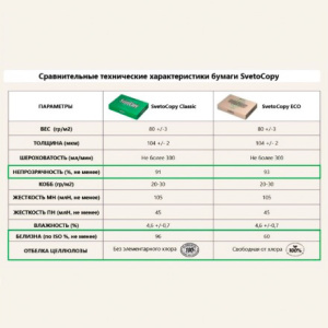 Бумага Sveto Сopy А4, 80 гм2 146% (15 шт.) БЕЛАЯ 2